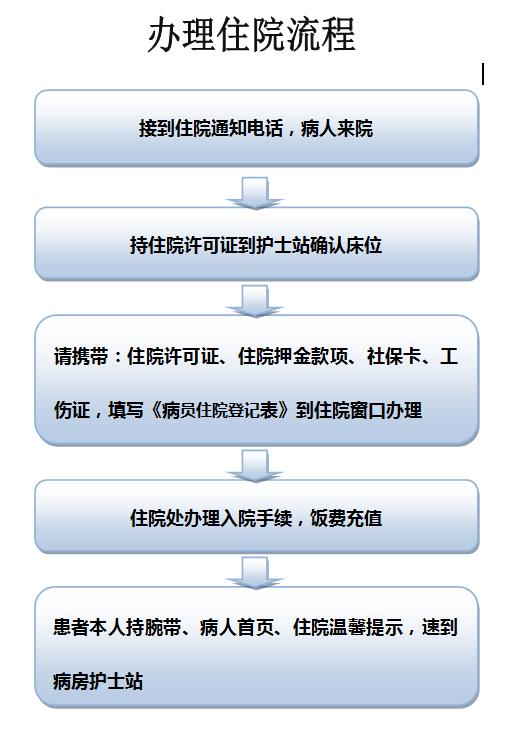 from clipboard